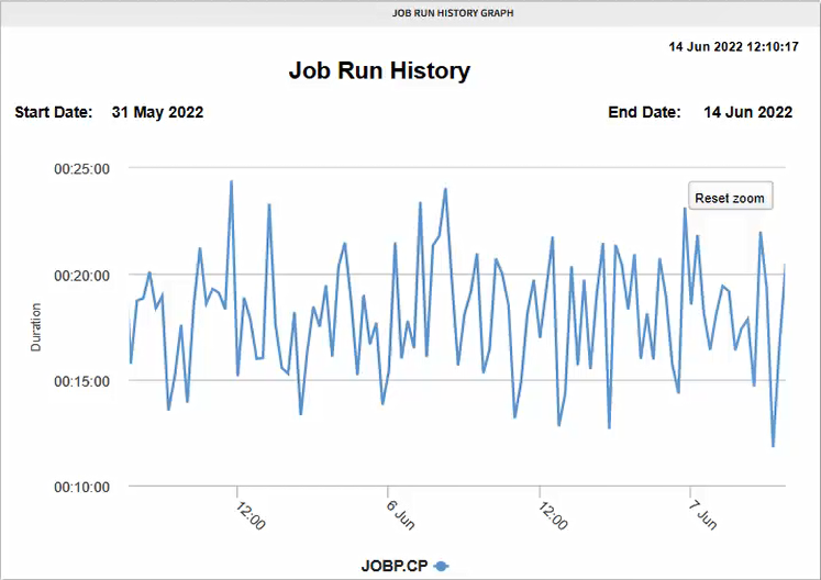 Job Run History Graph Report